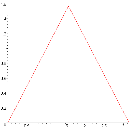 [Maple Plot]