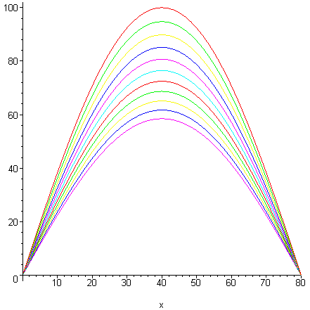 [Maple Plot]
