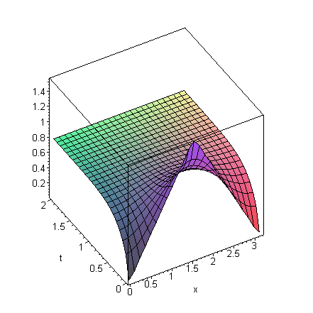[Maple Plot]