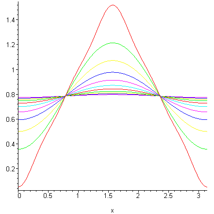[Maple Plot]