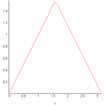 [Maple Plot]
