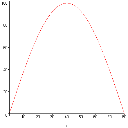 [Maple Plot]