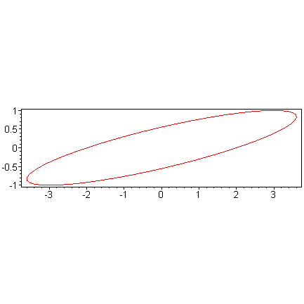 [Maple Plot]