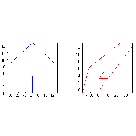 [Maple Plot]