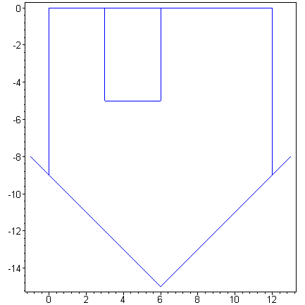 [Maple Plot]