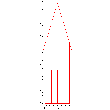 [Maple Plot]