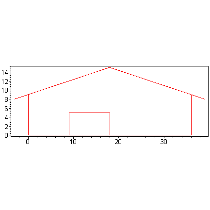 [Maple Plot]