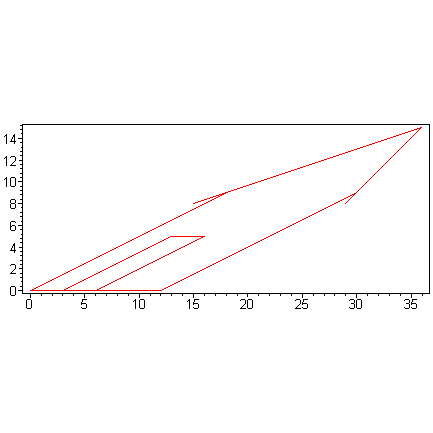 [Maple Plot]