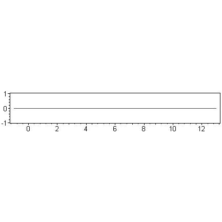 [Maple Plot]