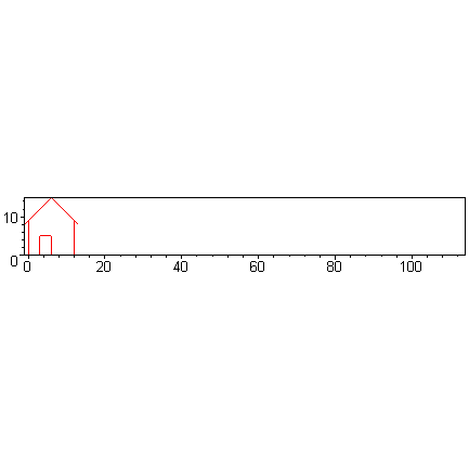 [Maple Plot]
