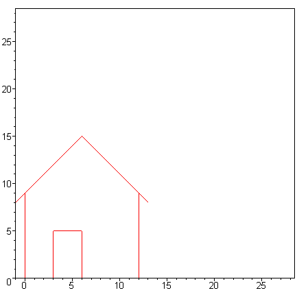 [Maple Plot]