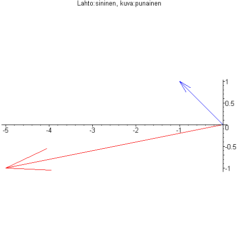 [Maple Plot]