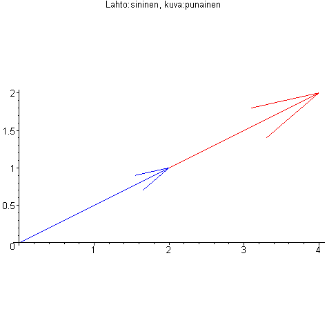 [Maple Plot]