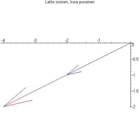[Maple Plot]