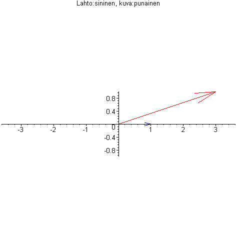 [Maple Plot]