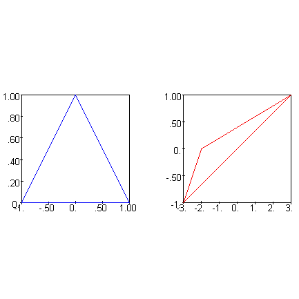 [Maple Plot]