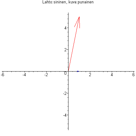 [Maple Plot]