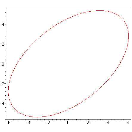 [Maple Plot]