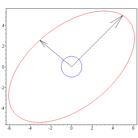 [Maple Plot]