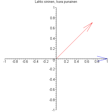 [Maple Plot]
