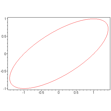 [Maple Plot]