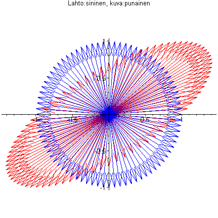 [Maple Plot]