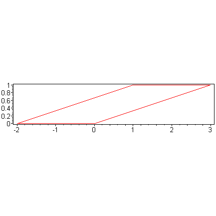[Maple Plot]