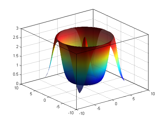 plotting transparent rectangle matlab