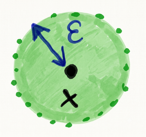 Metric Spaces
