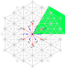 Lie groups and Lie algebras