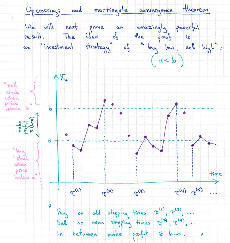 Brownian motion and stochastic analysis