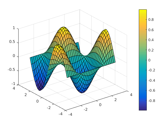 Plotting In 3d