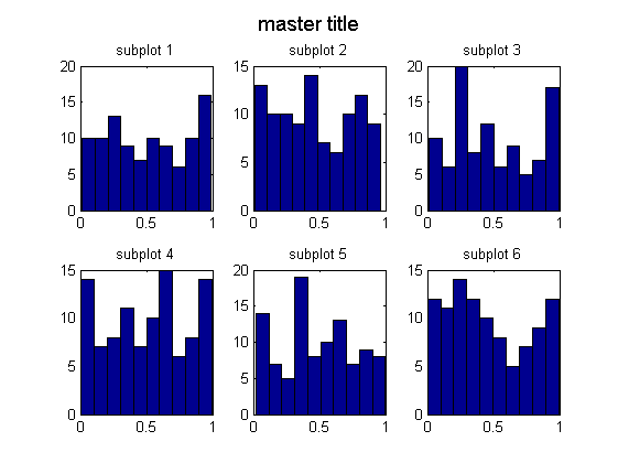 cplot figure handle