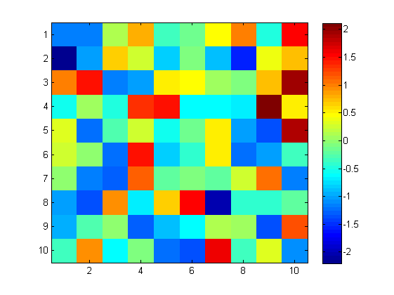 how-to-plot-a-matrix-in-matlab-mobile-legends